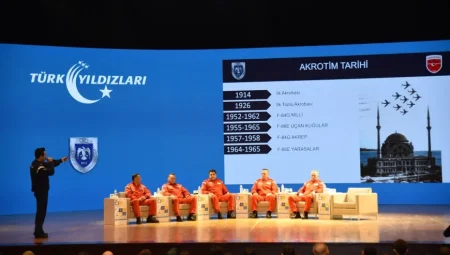 Konya’da Bölgesel Kariyer Fuarı: Gençler Savunma ve Havacılıkla Buluştu