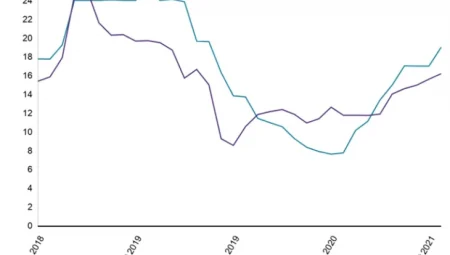 Yüksek Faiz Ekonomiyi Nasıl Çökertiyor? İşte Çarpıcı Analiz
