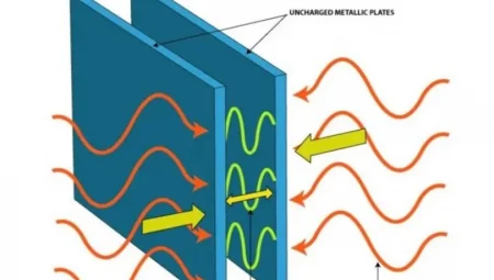 Casimir Etkisi Nedir? Kuantum Mekaniğiyle Açıklanan İlginç Fenomen