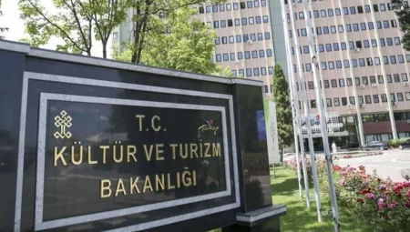 2025 Yılına Ait Kültürel Varlık ve Müze Duyuruları Bakanlık Sitesinde Yayınlandı